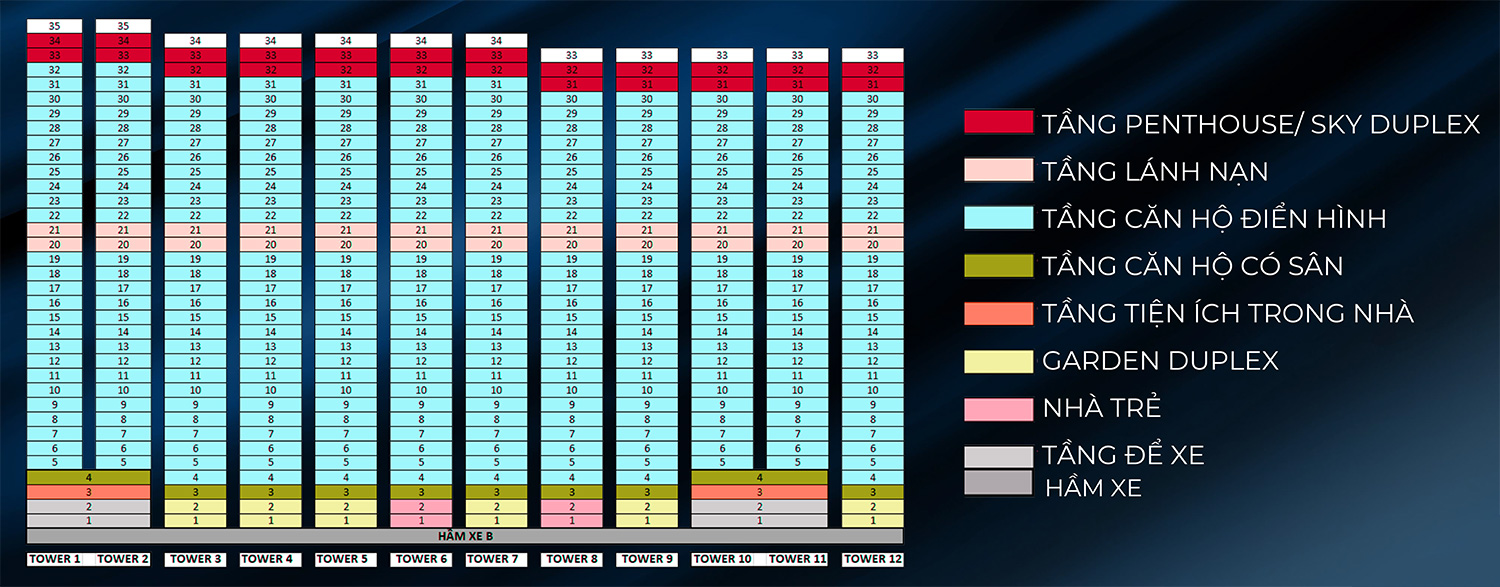 Mặt bằng tổng quan tầng căn hộ