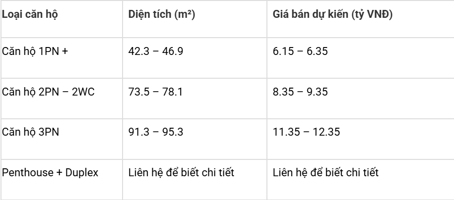 Mức giá tham khảo căn hộ The Privé