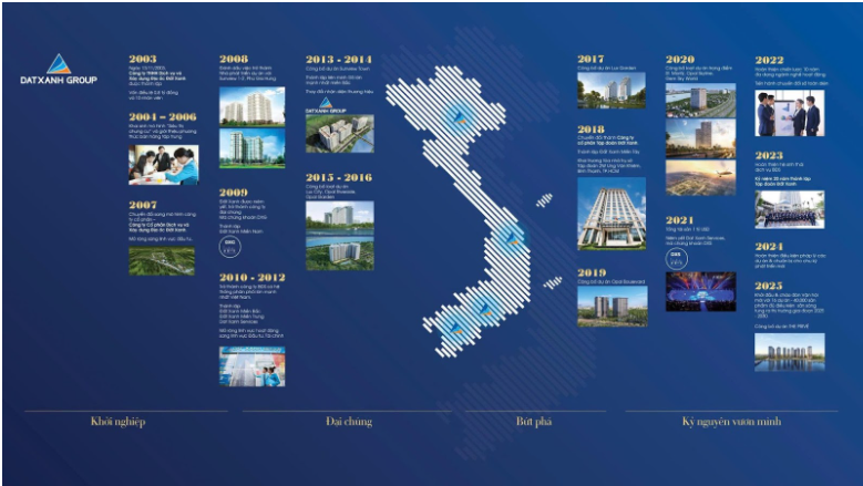 Đất Xanh và những dự án làm nên tên tuổi của Đất Xanh